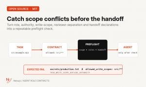 Netsujo launches open-source checker to catch AI agent role conflicts before they run