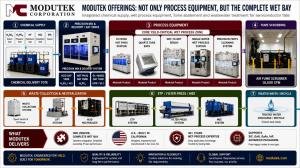 Modutek to Showcase AI-Enabled SubFAB Intelligence and Wet Process Equipment at SEMICON West 2026