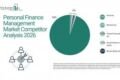 Intuit, Revolut lead fragmented $1.8B personal finance market by 2030
