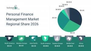 Intuit, Revolut lead fragmented $1.8B personal finance market by 2030